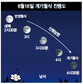 16일 새벽 개기월식…‘붉은 달’ 뜬다