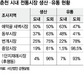 지역 상품 직거래망이 답이오