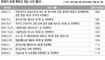  정치적 민감사안 ‘꿀먹은 헌재’