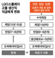 LG디스플레이, 고졸 기능직도 ‘임원’ 된다