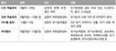 생명농업의 미래 조명, 110개국 머리맞댄다
