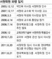 현대백화점, 서원학원 인수 포기
