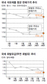 기름값 2주 연속 상승…주유소-정유사 ‘네탓만’