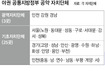 갈길 먼 ‘야권 공동지방정부’…경남도만 완성형