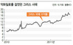 ‘그리스 사태’ 영향은 제한적