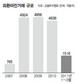 ‘개미투자자들의 무덤’ 외환마진 거래 손본다