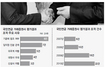 거래 증권사 평가 ‘접대순’…‘국민연금은 비리공단’