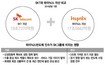 SK, 하이닉스 인수 참여…‘내수기업’ 딱지 떼나