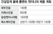 건설 불황에도 ‘플랜트 엔지니어’는 잘나가네