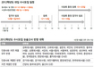 올 대입 수시 16% ‘입학사정관 전형’으로