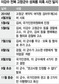 ‘성희롱’ 고창군수, 버티니 답없네