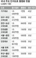 거가대교 통행료 인하권고 이끈 ‘풀뿌리 힘’
