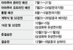 삼성화재배 ‘별들의 전쟁’ 5개월 대장정 돌입