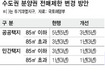 9월초 수도권 아파트 전매제한 완화