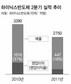 메모리·LCD 불황 언제까지…