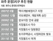LH, 1년5개월만에 사업재개 파주 운정3지구 숨통 트이나