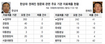 법무부, 한상대 청문회 자료 ‘늑장 제출’