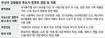 한상대, 디스크 진료기록 제출 막아