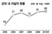 ‘군대내 자살’ 가혹행위 인정돼도…배상액 ‘찔끔’ 유공자 등록 ‘좁은문’