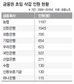 일자리 나누기에 희생된 ‘6두품 행원’의 반란