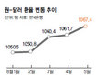 환율 당분간 급등세 이어갈듯