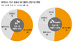 SK, 하이닉스 인수 총력…‘역전의 용사’ 뛴다
