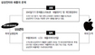 애플-삼성 특허전쟁 뒤에 ‘납품가 갈등’ 있었나
