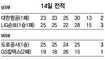 김요한, MVP 김학민에 판정승