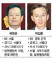 차기 대법원장 후보 목영준·박일환 유력