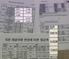 소비자도 우롱하는 ‘거짓 경영’