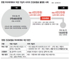 임대수입 수천만원에 보험료 4만원뿐…불평등 징수 ‘수술’