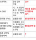 “아무도 안써 폐기된 K도스 신세 될텐데…”