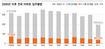 아파트 입주 2000년 들어 최저봄 이어 가을에도 ‘전세난’ 예고