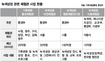 체험관 사업에 2013년까지 900억 투입…녹색성장 ‘과잉홍보’