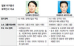 ‘친 오자와’ 가이에다냐 ‘반 오자와’ 마에하라냐