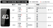 1.8㎓ 손에 쥔 SKT, 4G서도 유리한 고지