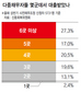 빚내 빚 갚기…벼랑끝에서 우는 사람들