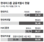 대기업·금융그룹, 보험사 ‘눈독’…속내 제각각