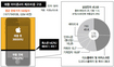 애플의 영광, 부품업체 눈물 먹고 컸나