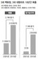 백화점·대형마트, 납품업체 얼마나 쥐어짰으면…