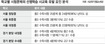 중3 수학시험이 ‘고2 수준’사교육 부추기는 학교들