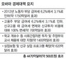 오바마, 마지막 경제 카드로 ‘재선 승부수’
