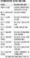 폴리텍대 학장 10명이 한나라당 출신 ‘낙하산’