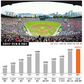 30살 프로야구, 첫 ‘600만 관중’을 만나다
