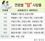 암보험 선택특약 보장내용 비교 및 선택요령 알아볼까?