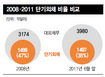 “달러 확보하라” 은행들 발동동