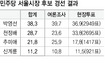 박영선 민주당 서울시장 후보는