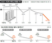 강남 재건축도 ‘찬바람’…매맷값 10억 밑 ‘추락’