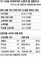 단돈 5만원 없어 허덕이는 ‘워킹푸어’ 청춘들 위해‘십시일반 안전망’ 청년연대은행 띄운다