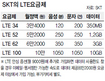 SKT, LTE 요금제 첫선…‘무제한 데이터’는 폐지